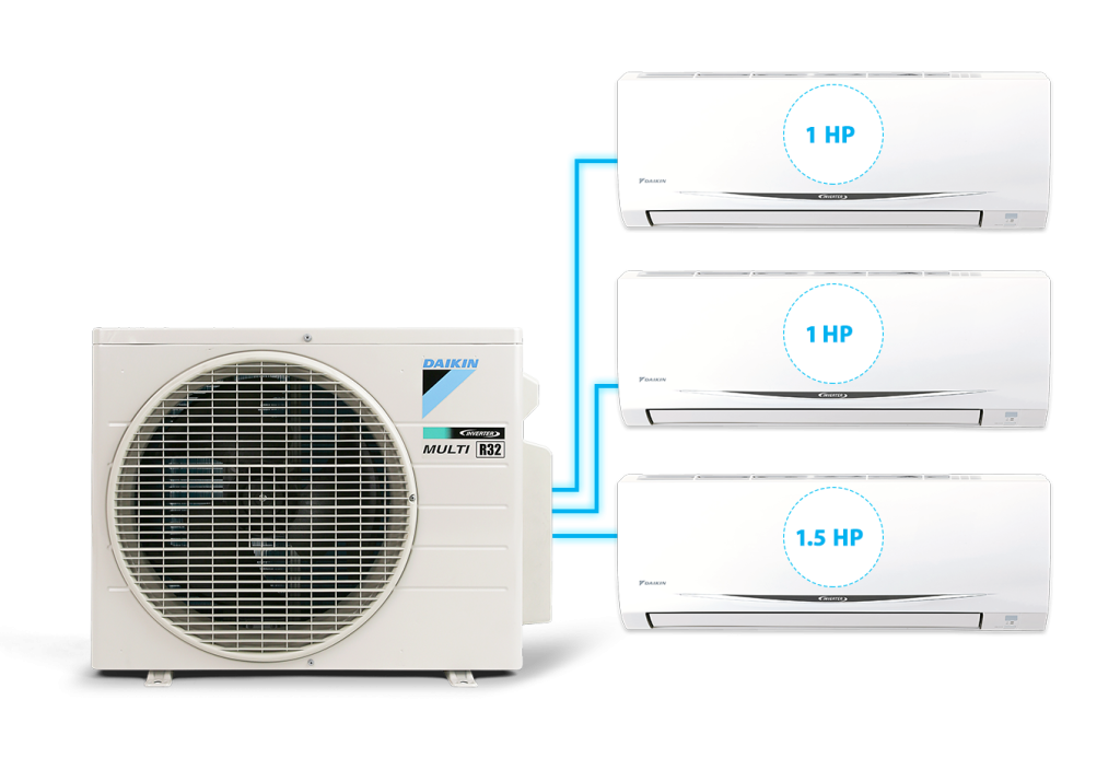 Diều Hòa Multi Daikin