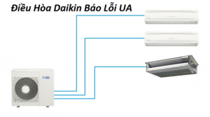 loi ua dieu hoa daikin2 ua 999